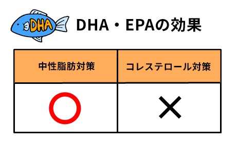 DHA・EPAの効果